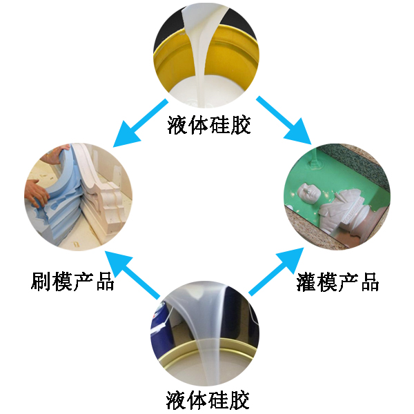 模具硅膠翻模過程大公開，細節(jié)決定成敗